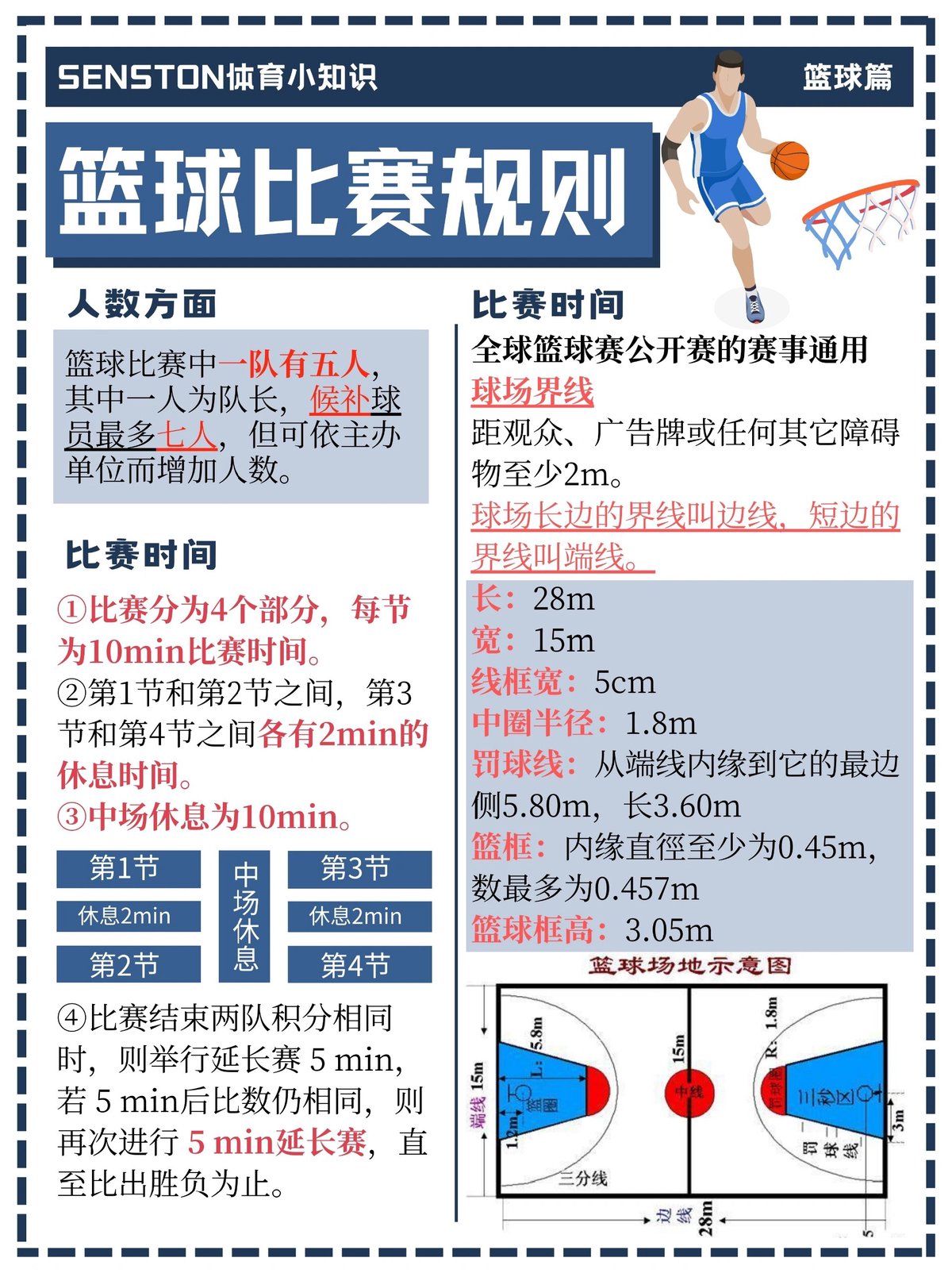 职业篮球选手如何优化轮换策略